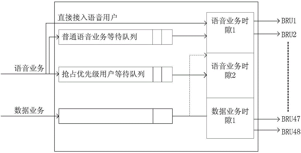 Channel allocation method and device