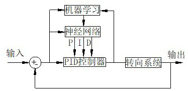 A test method for automotive electromagnetic compatibility radio frequency immunity based on assisted steering system