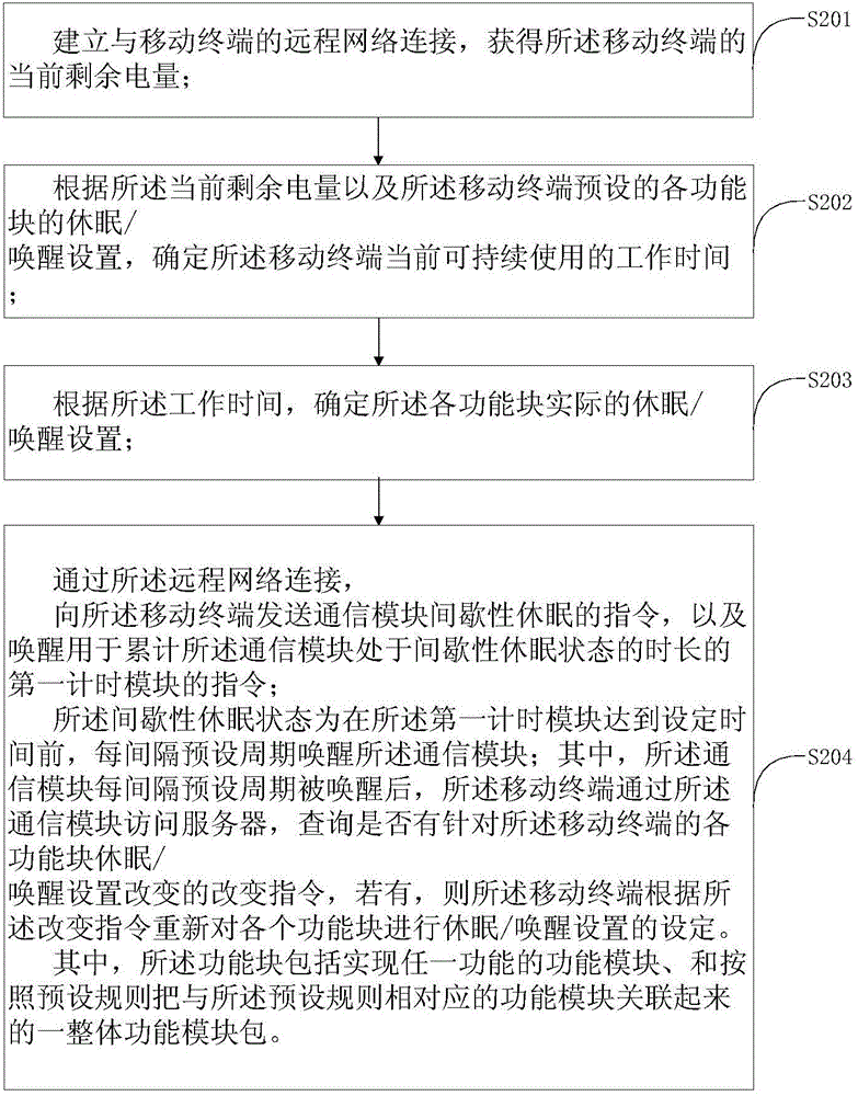 A method and device for remotely controlling a mobile terminal