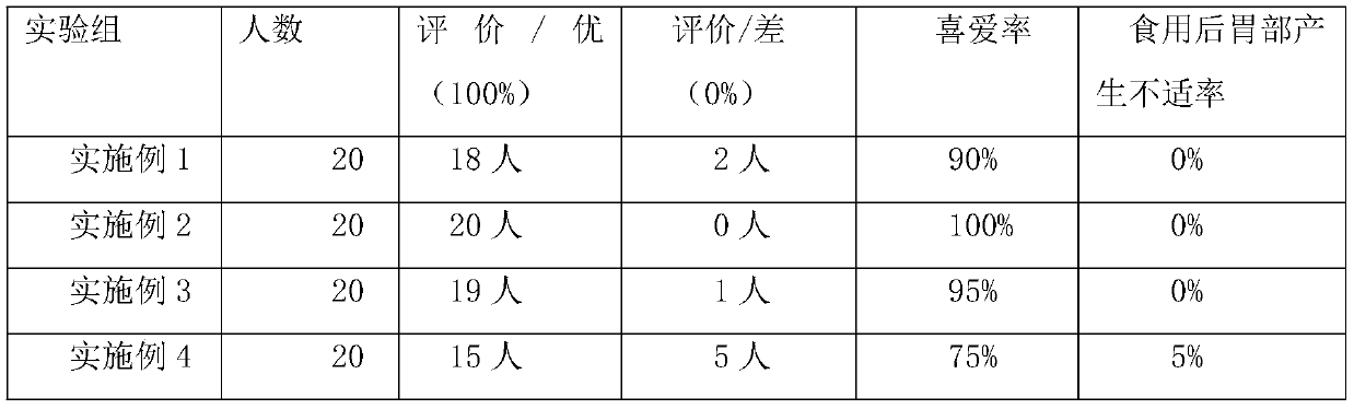 Protein bar formula and preparation method thereof