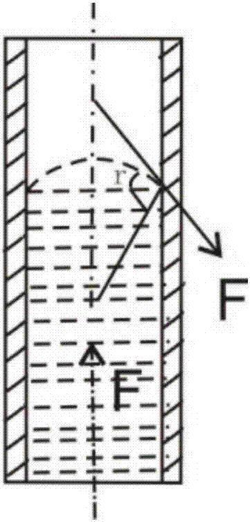 Characterization method of pore structure of shale gas reservoir and evaluation method of shale gas reservoir