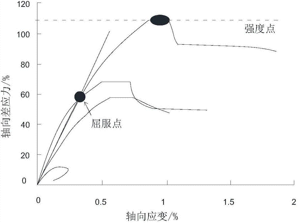 Characterization method of pore structure of shale gas reservoir and evaluation method of shale gas reservoir