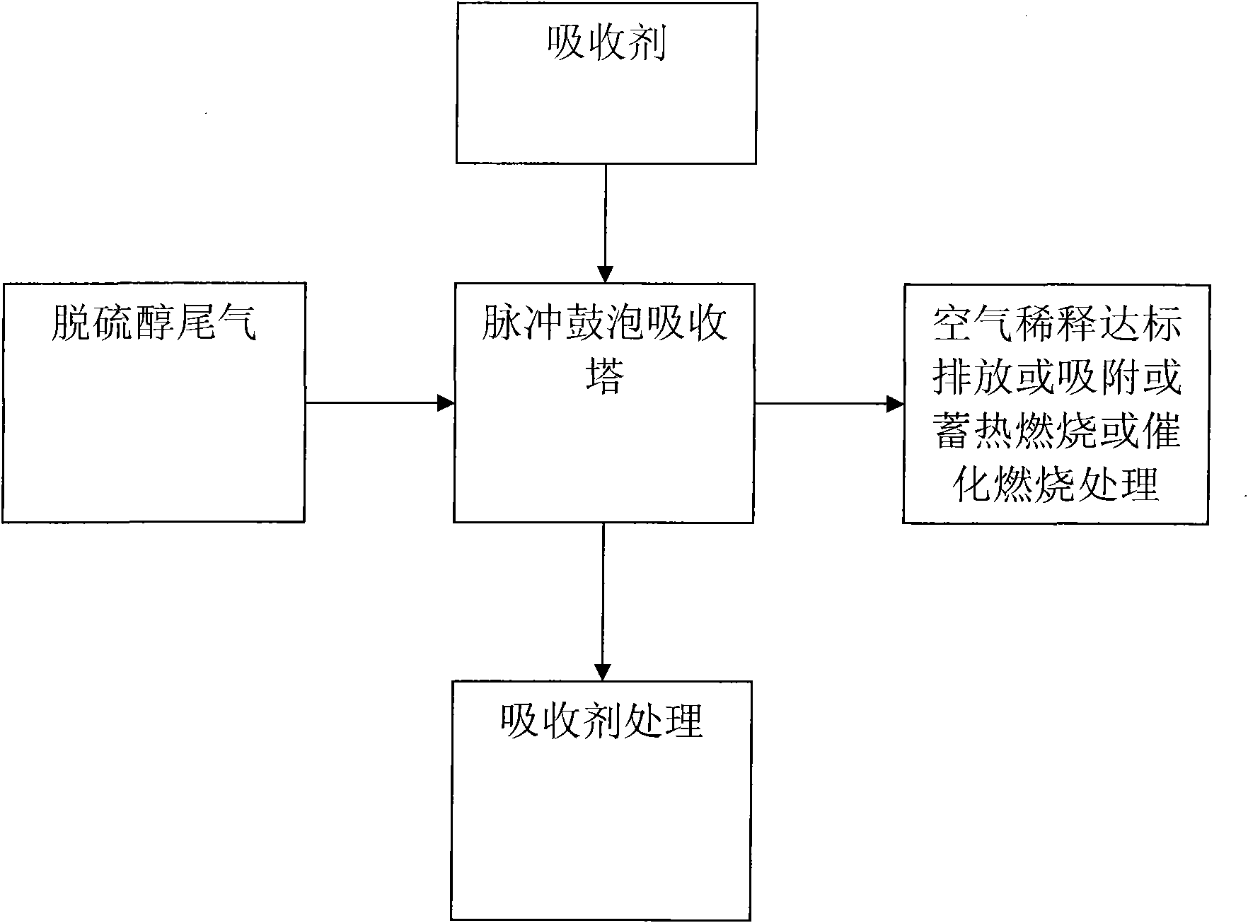 Method for processing light hydrocarbons oxidation sweetening tail gas