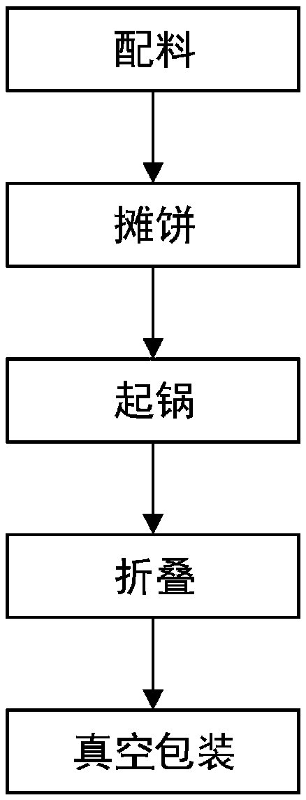 Buckwheat flour pancakes and preparation method thereof