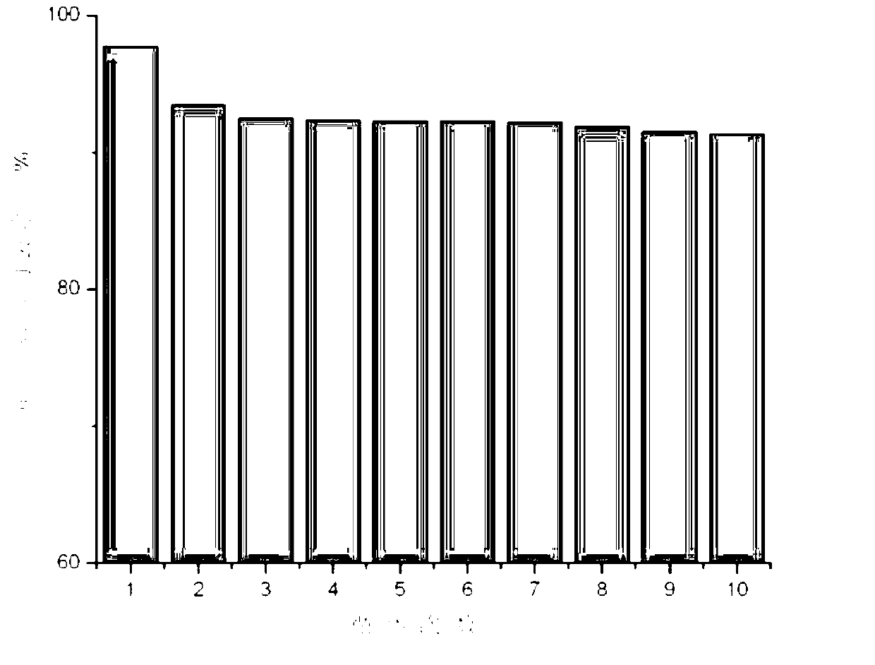 Adsorbent for treating dye wastewater in different concentrations and preparation method and application