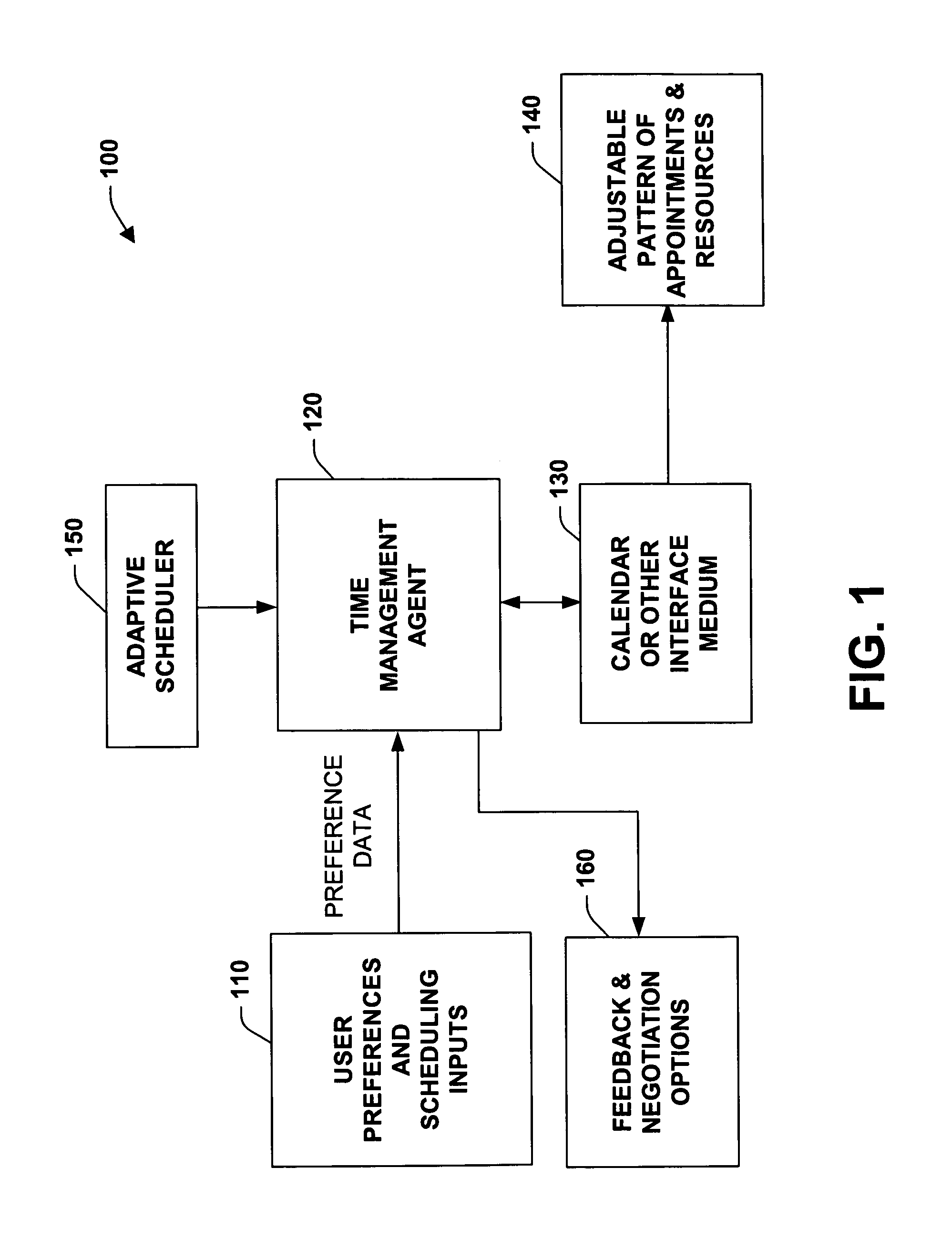 Time management representations and automation for allocating time to projects and meetings within an online calendaring system