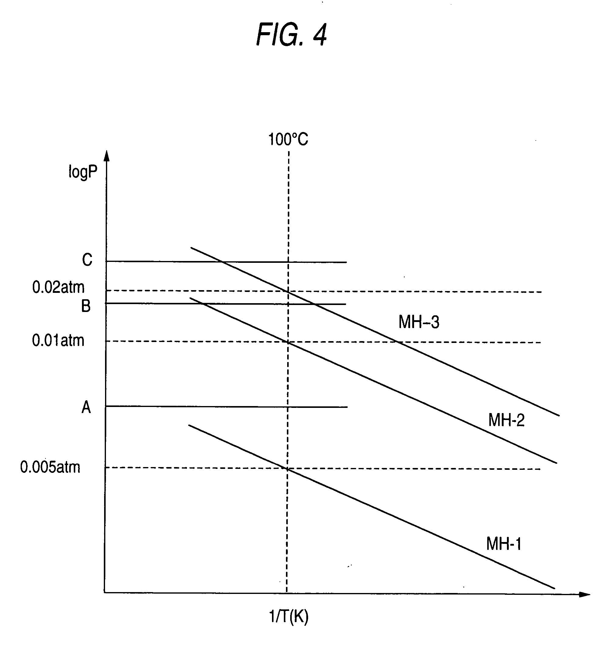 Hydrogen sensor