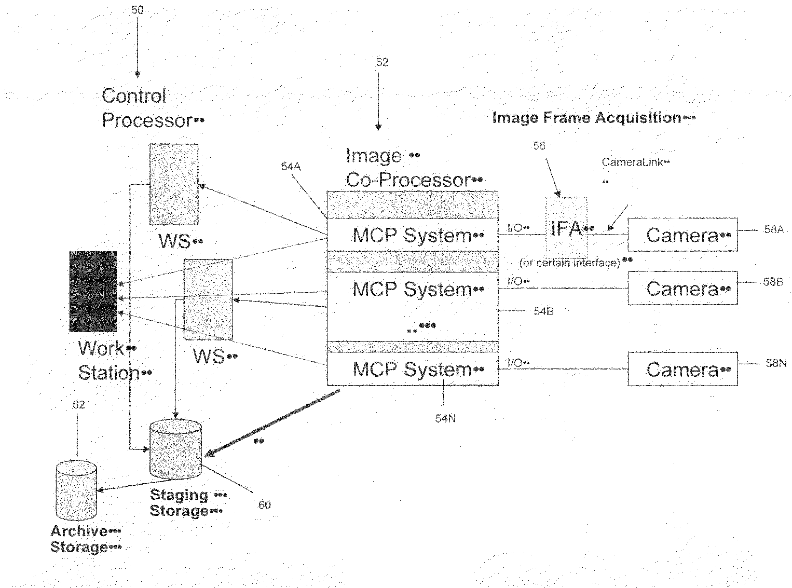 Heterogeneous image processing system