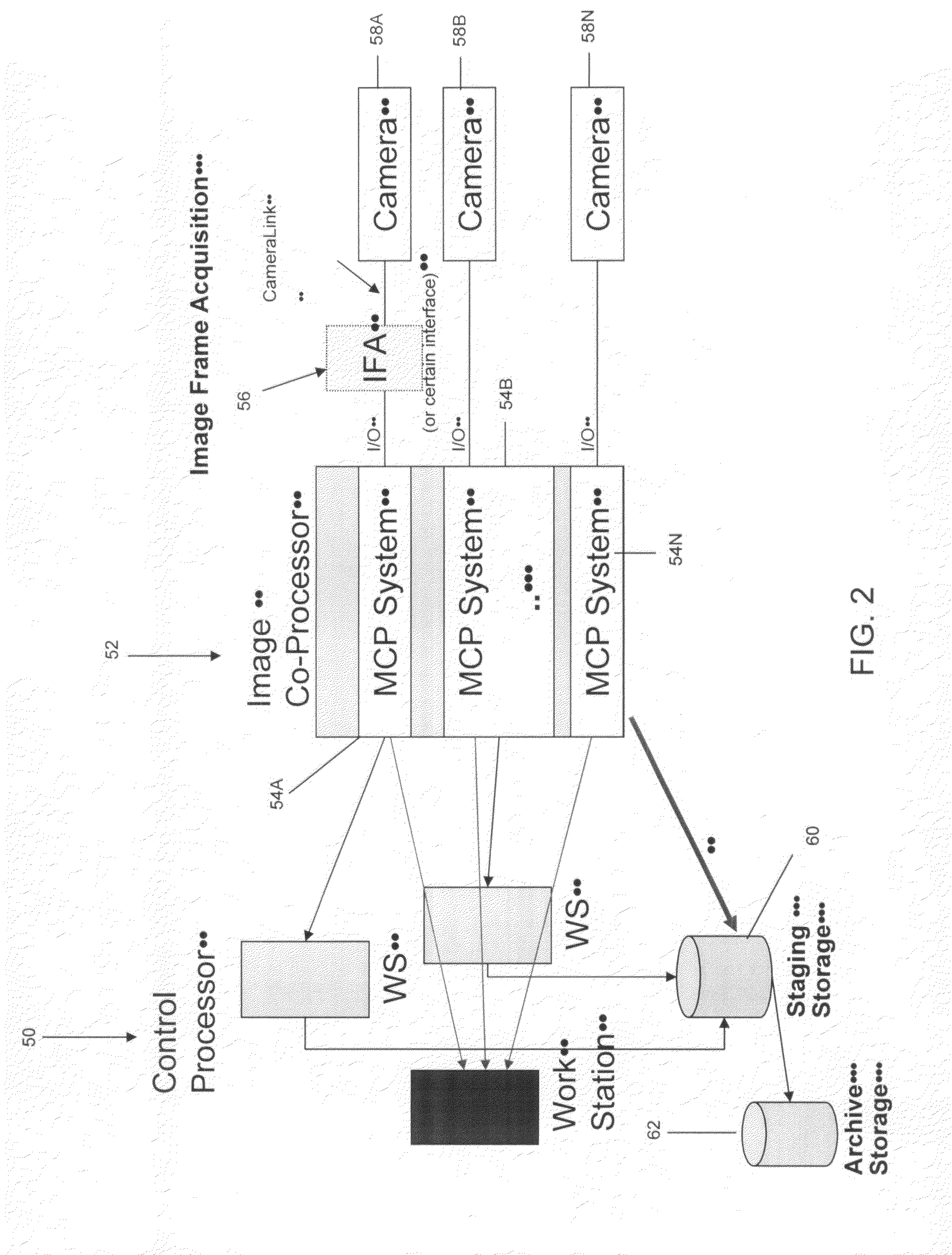 Heterogeneous image processing system