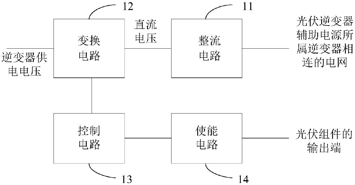 A photovoltaic inverter auxiliary power supply and start-stop control method