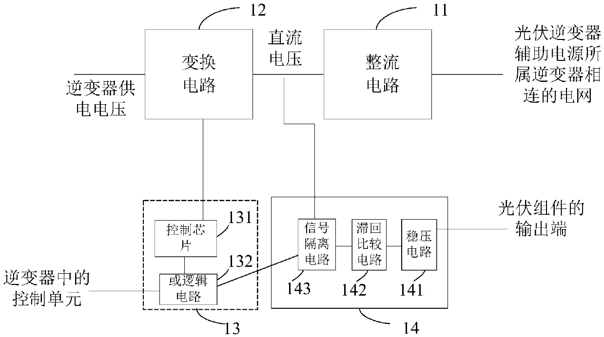 A photovoltaic inverter auxiliary power supply and start-stop control method