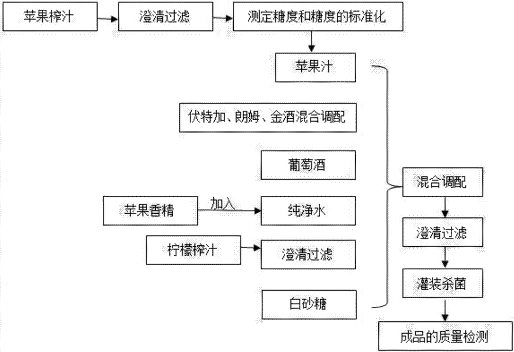 Grape and apple mixed ready-to-drink wine and preparation process thereof