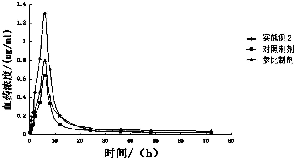 Tilmicosin enteric-coated pellets and preparation method thereof