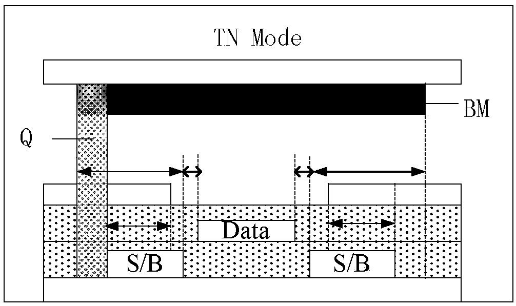 Exposure pattern compensation method, exposure pattern compensation device and exposure equipment