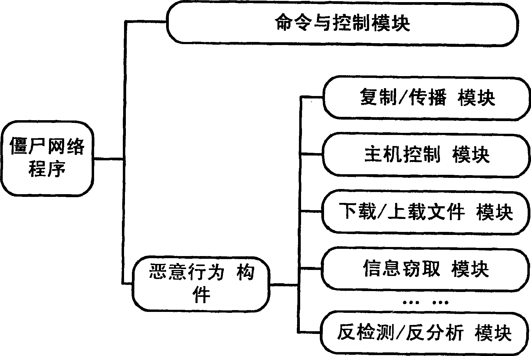 Malevolence code automatic recognition method