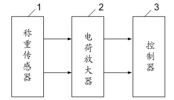 Vehicle dynamic weighing system