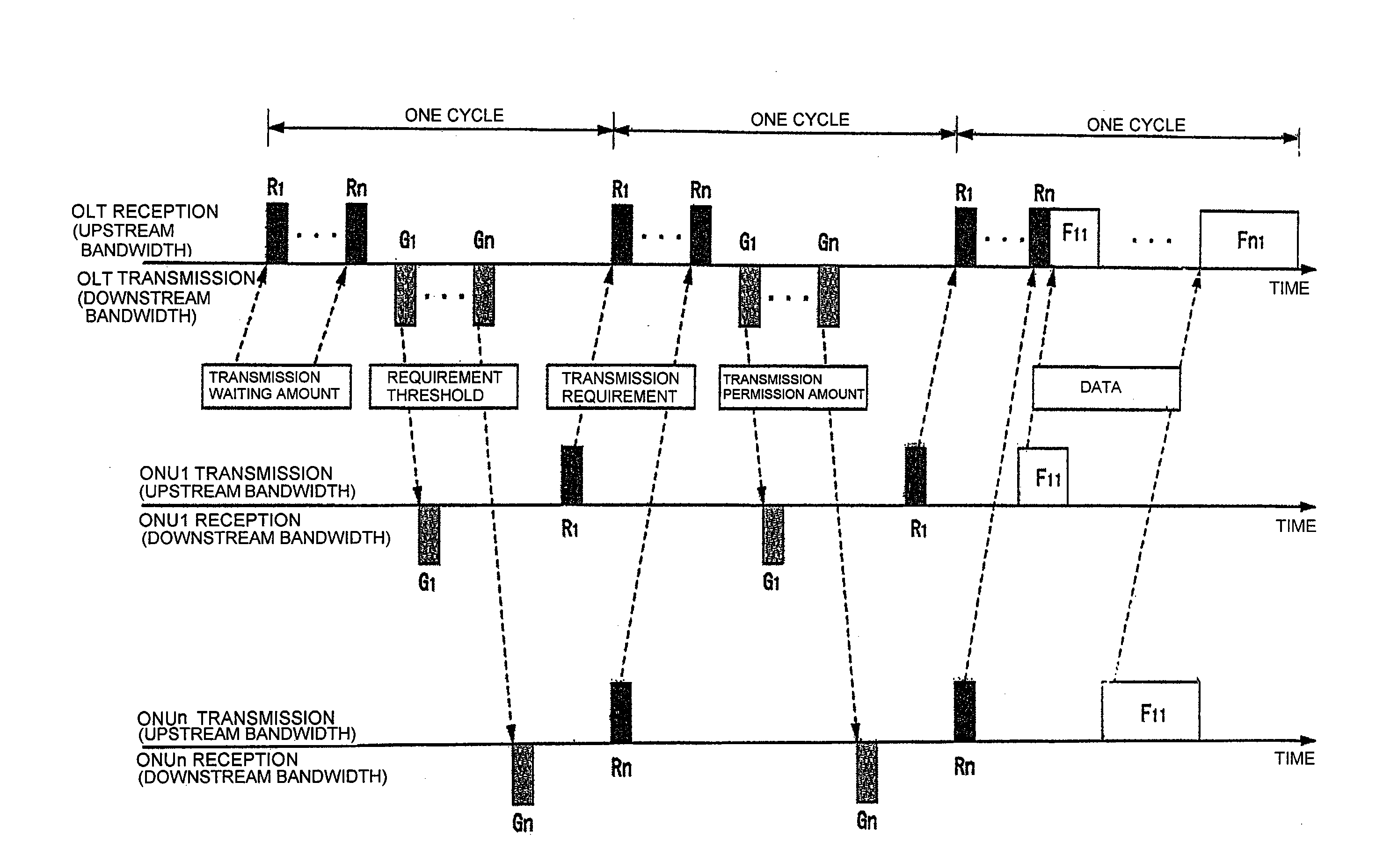 Bandwidth allocation method and passive optical network system