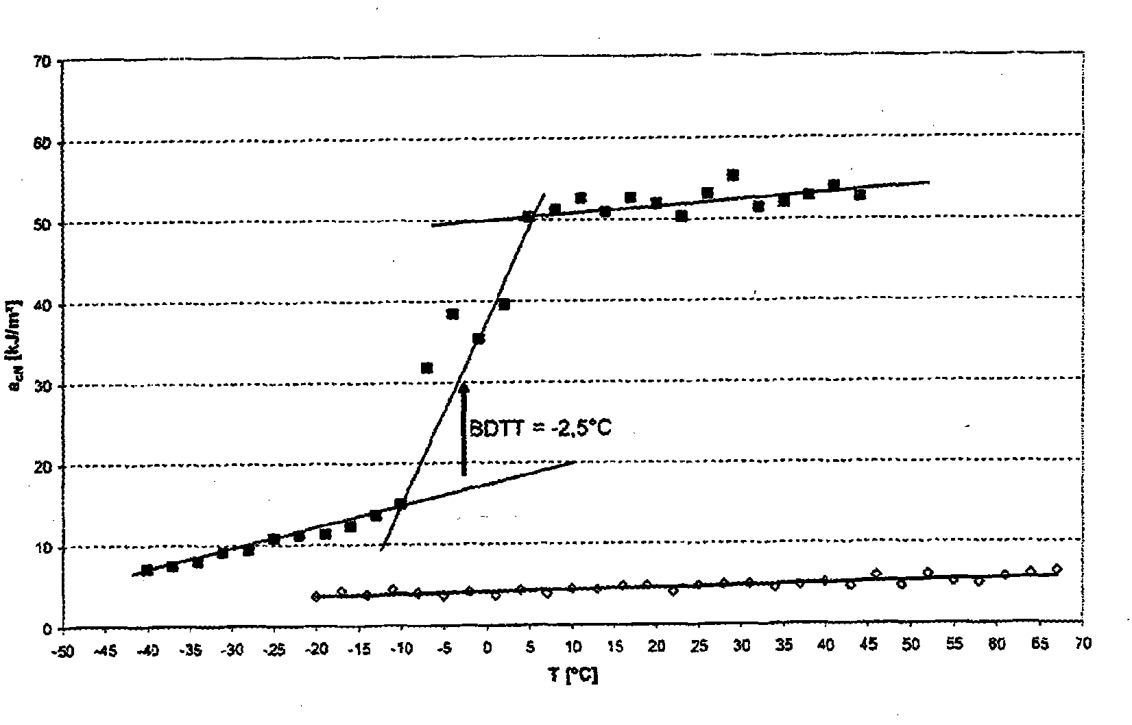 Heterophasic polypropylene with high impact properties