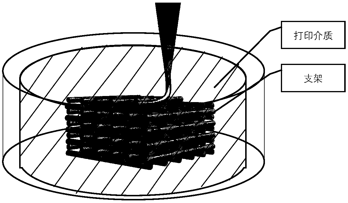 Porous scaffold based on three-dimensional inkjet printing technology and preparation method of porous scaffold