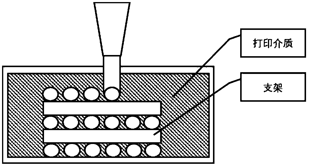 Porous scaffold based on three-dimensional inkjet printing technology and preparation method of porous scaffold