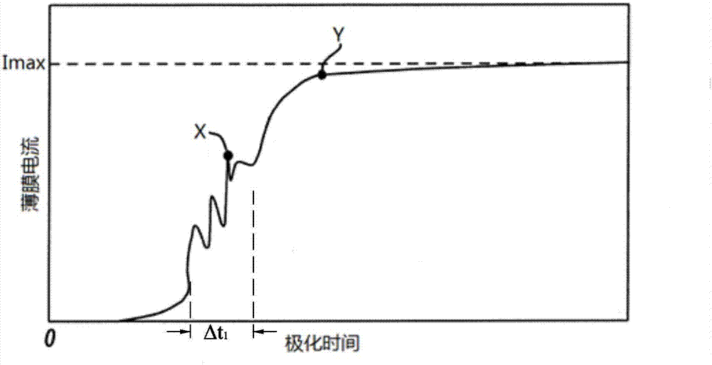 Polymeric thin film polarization method, polarizing film and electronic device