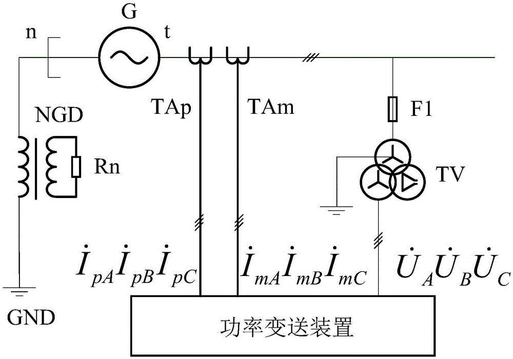 Generator power transmission system and method