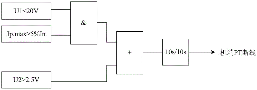 Generator power transmission system and method