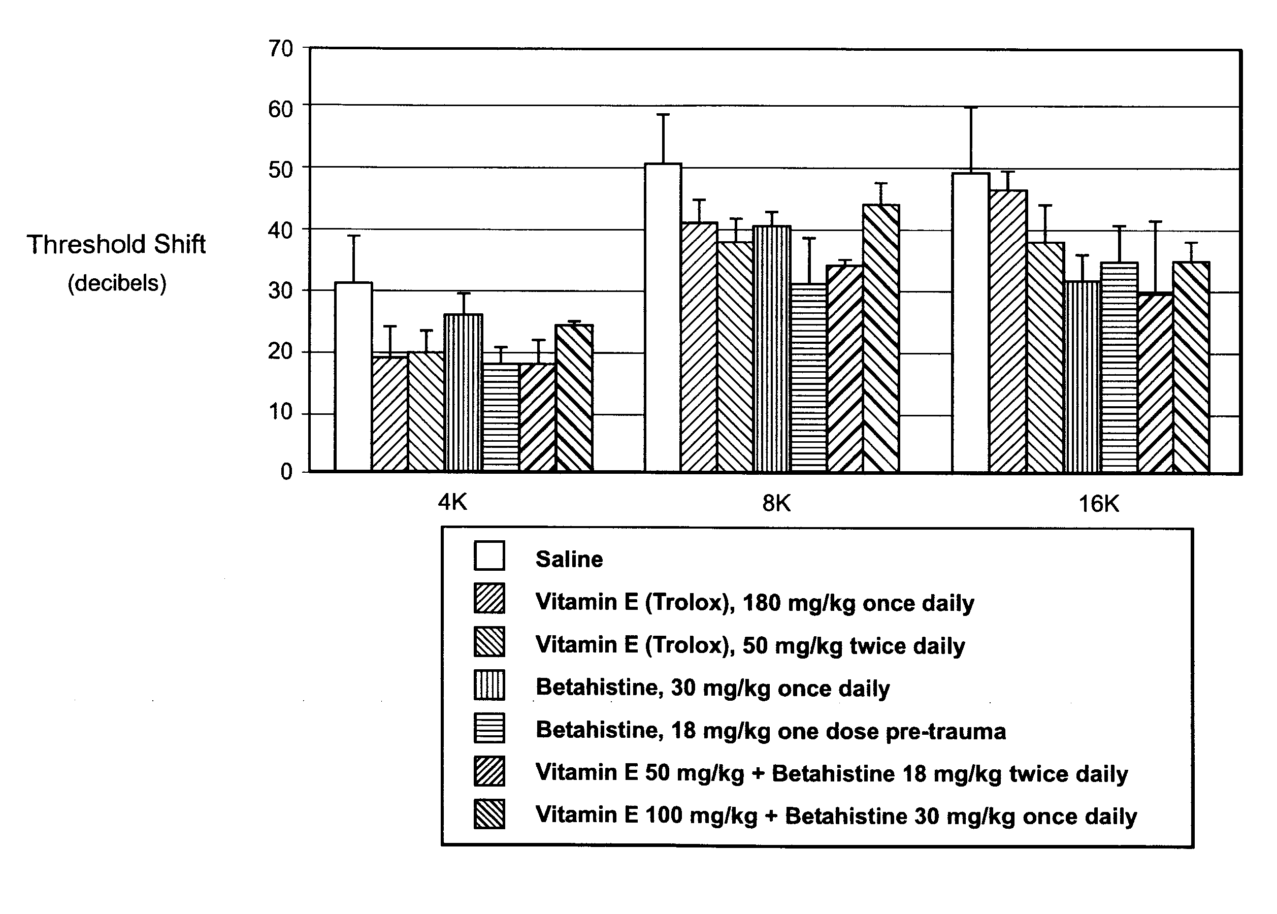 Composition And Method Of Treating Hearing Loss