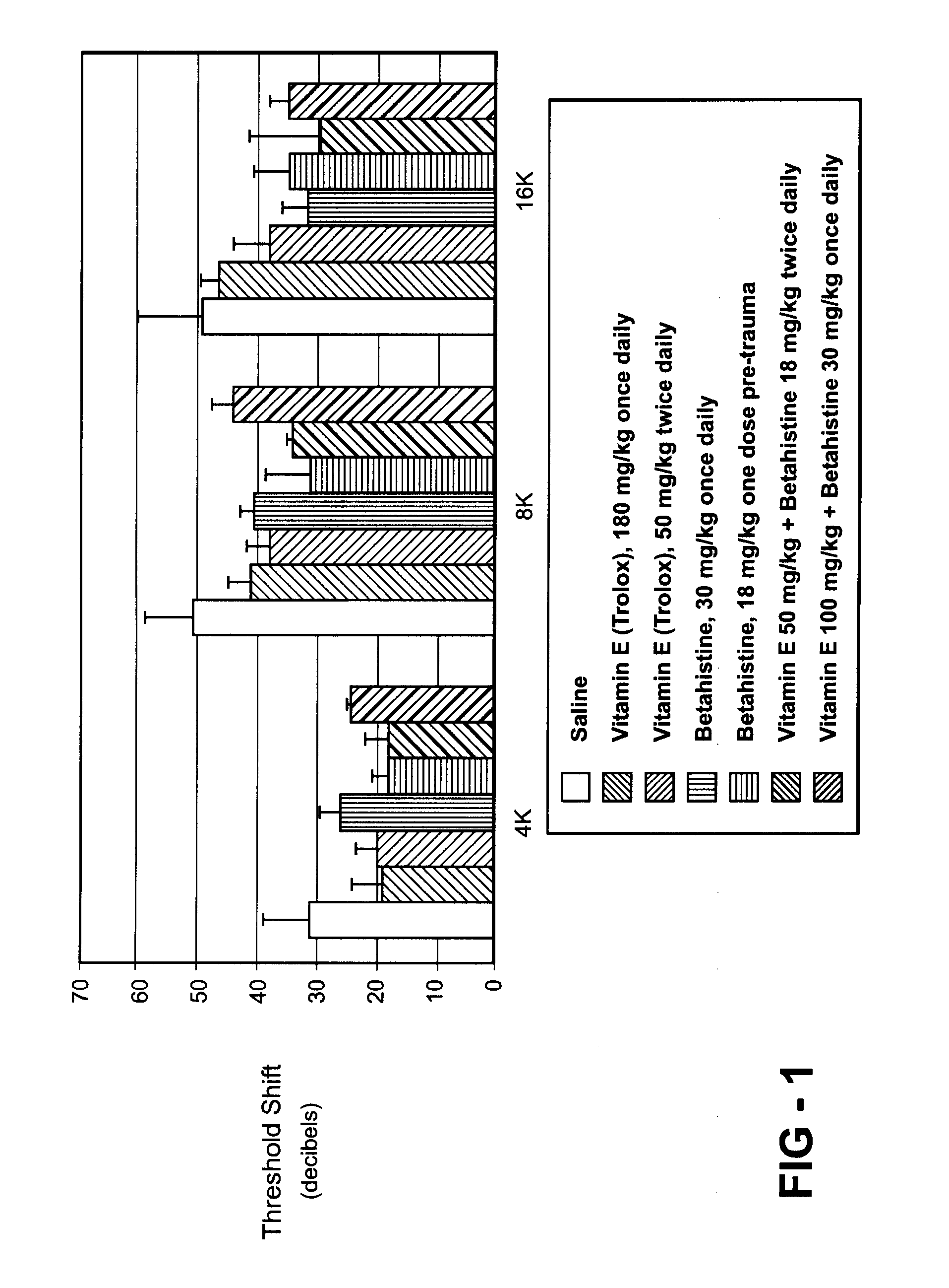 Composition And Method Of Treating Hearing Loss