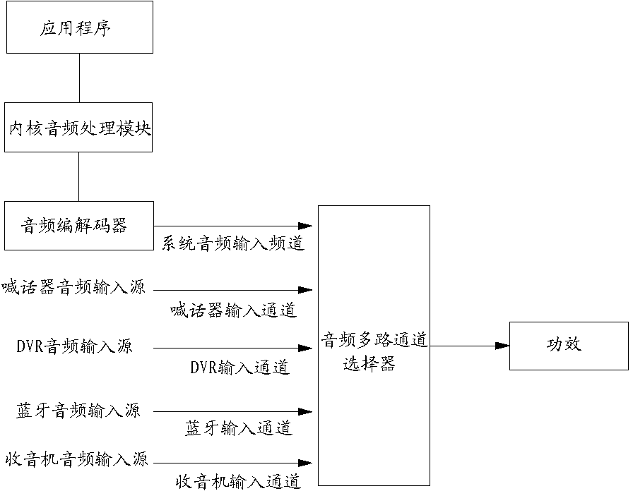 Android system based energy-saving control method for audio power amplifier