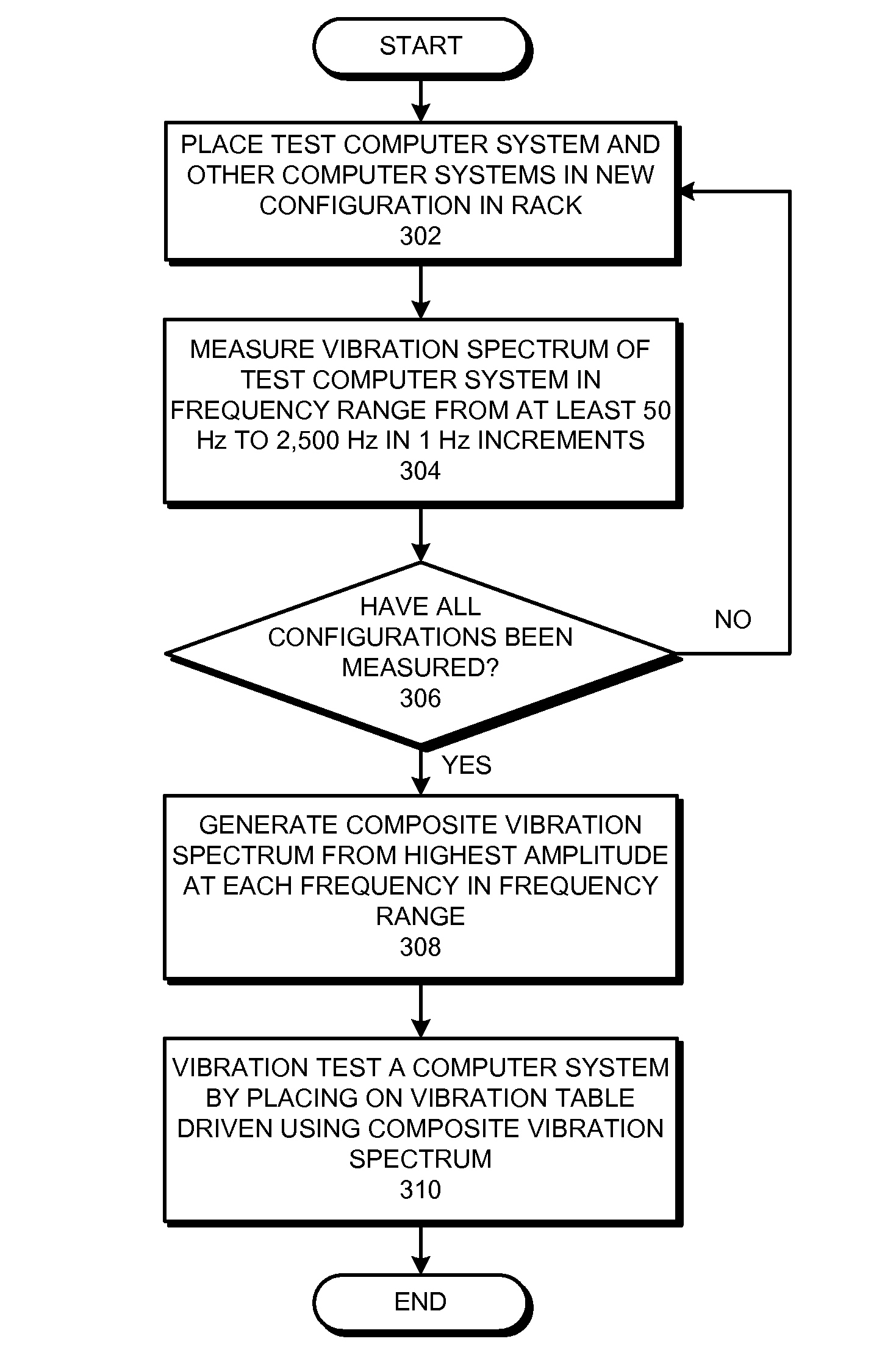 Generating a composite vibration profile for a computer system