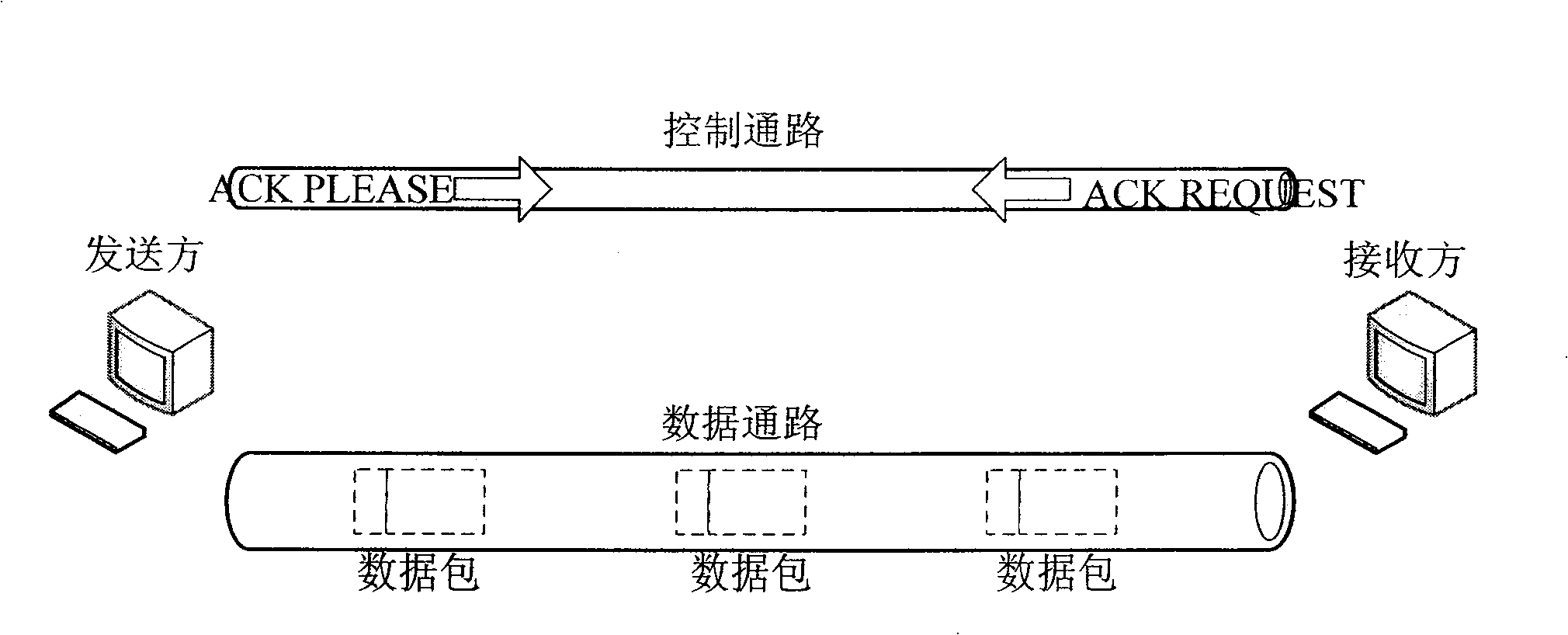 Method and system for communication using InfiniBand network