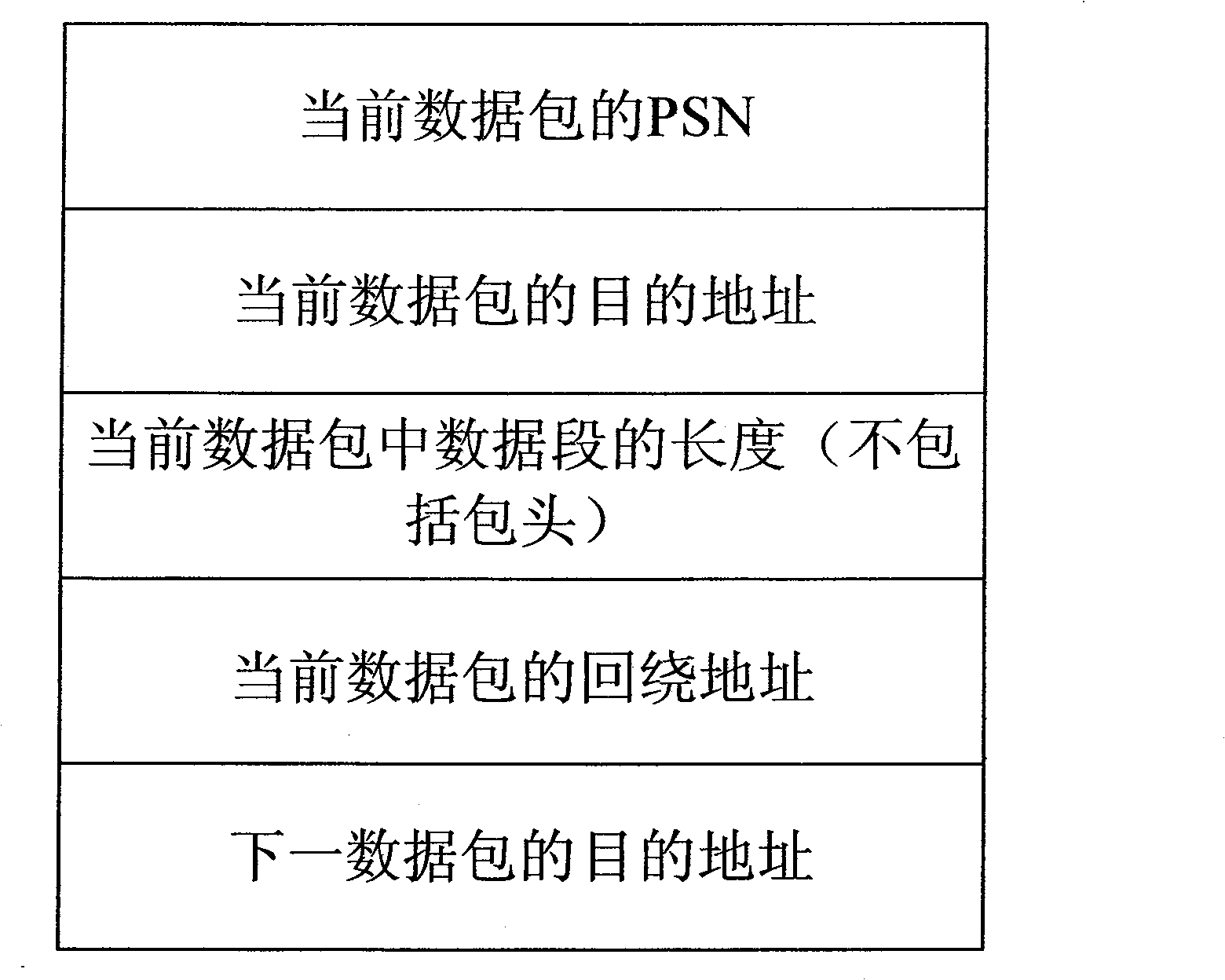 Method and system for communication using InfiniBand network