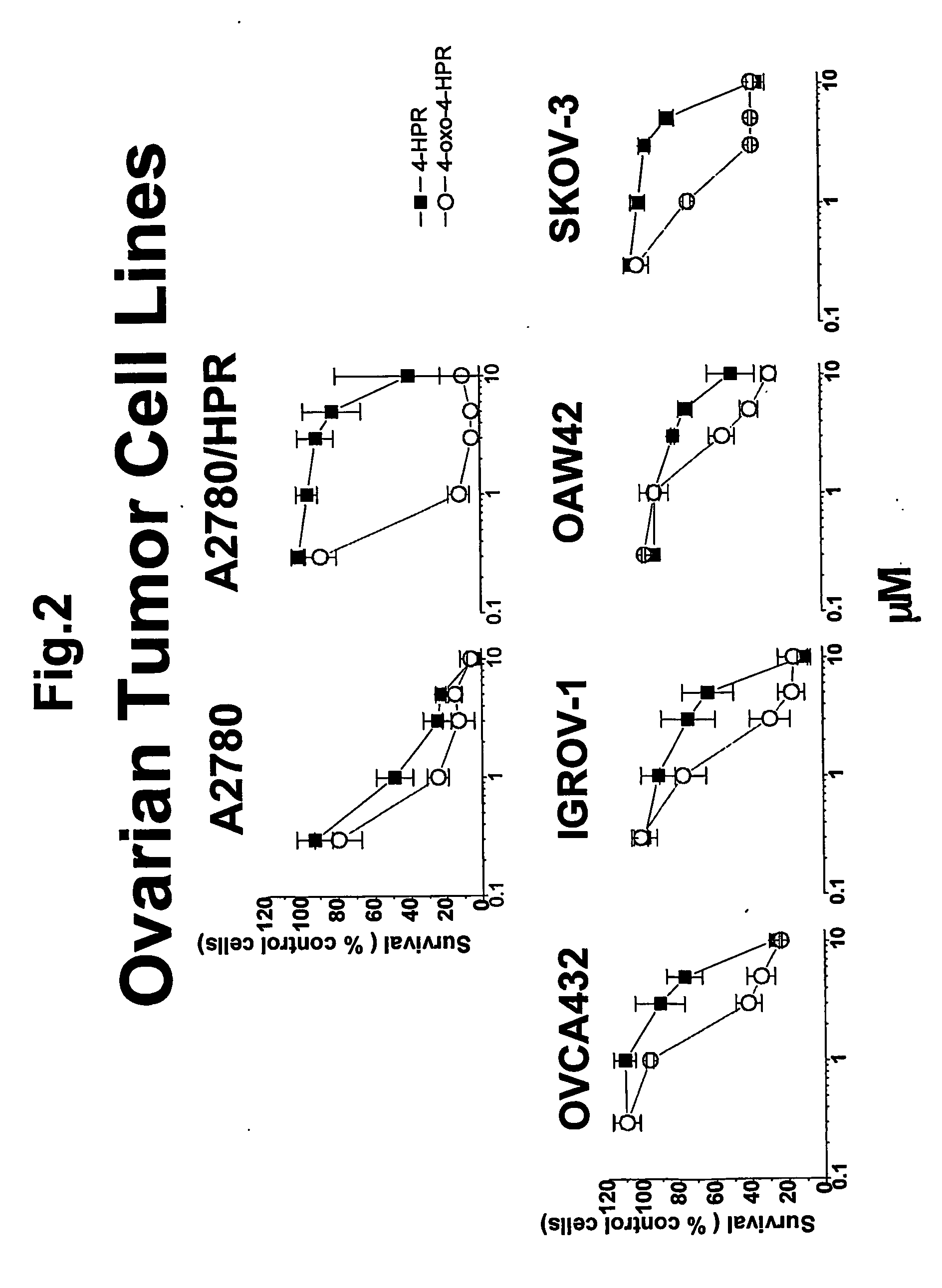 4-oxo-fenretinide, administered alone and in combination with fenretinide, as preventive and therapeutic agent for cancer