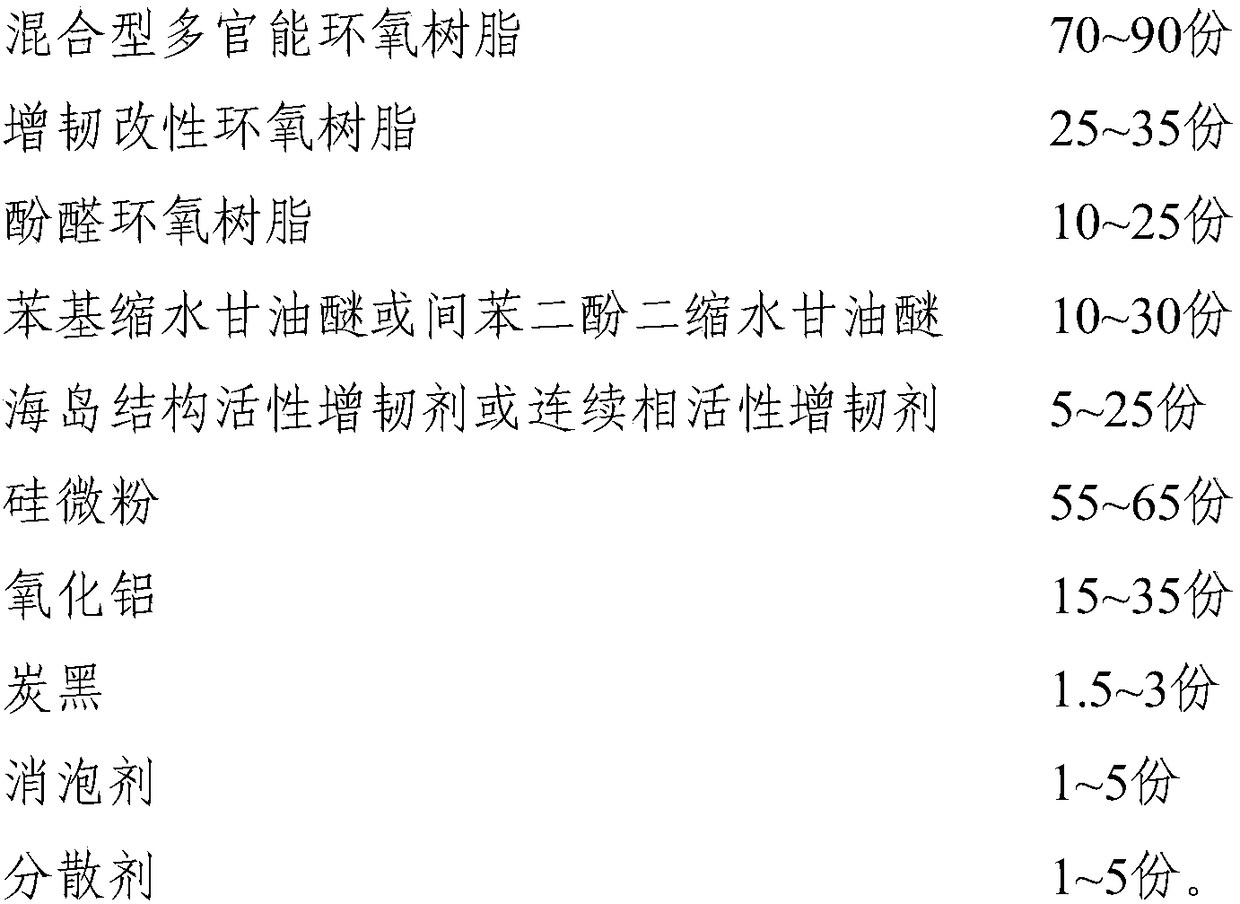 Epoxy pouring sealant as well as preparation method and application thereof to nuclear power equipment