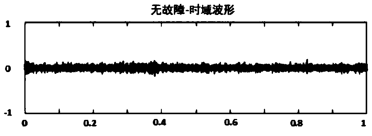 Quantitative Diagnosis Method of Locomotive Wheelset Bearing Based on Adaptive Filter Demodulation