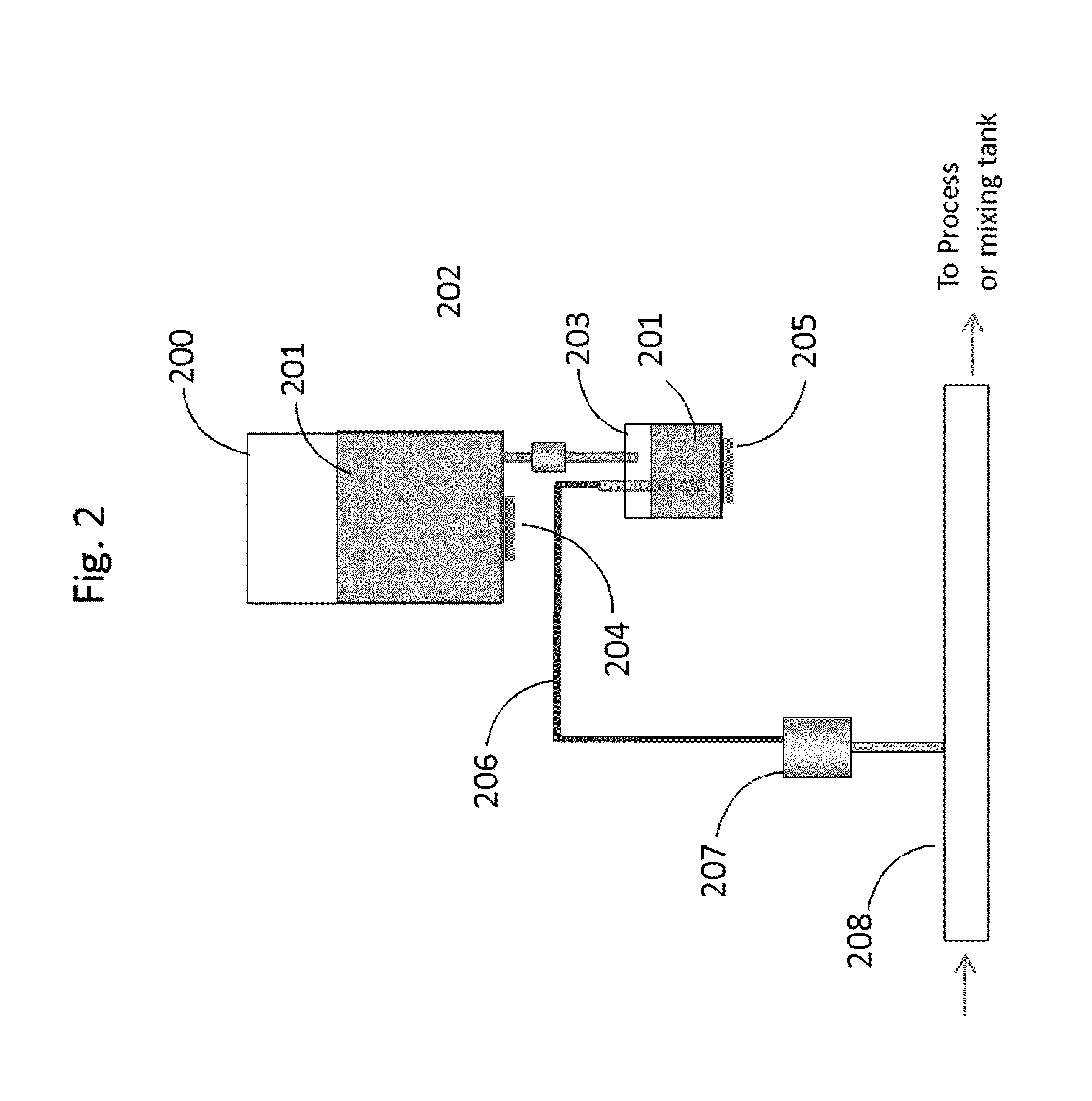 Treatment of industrial water systems