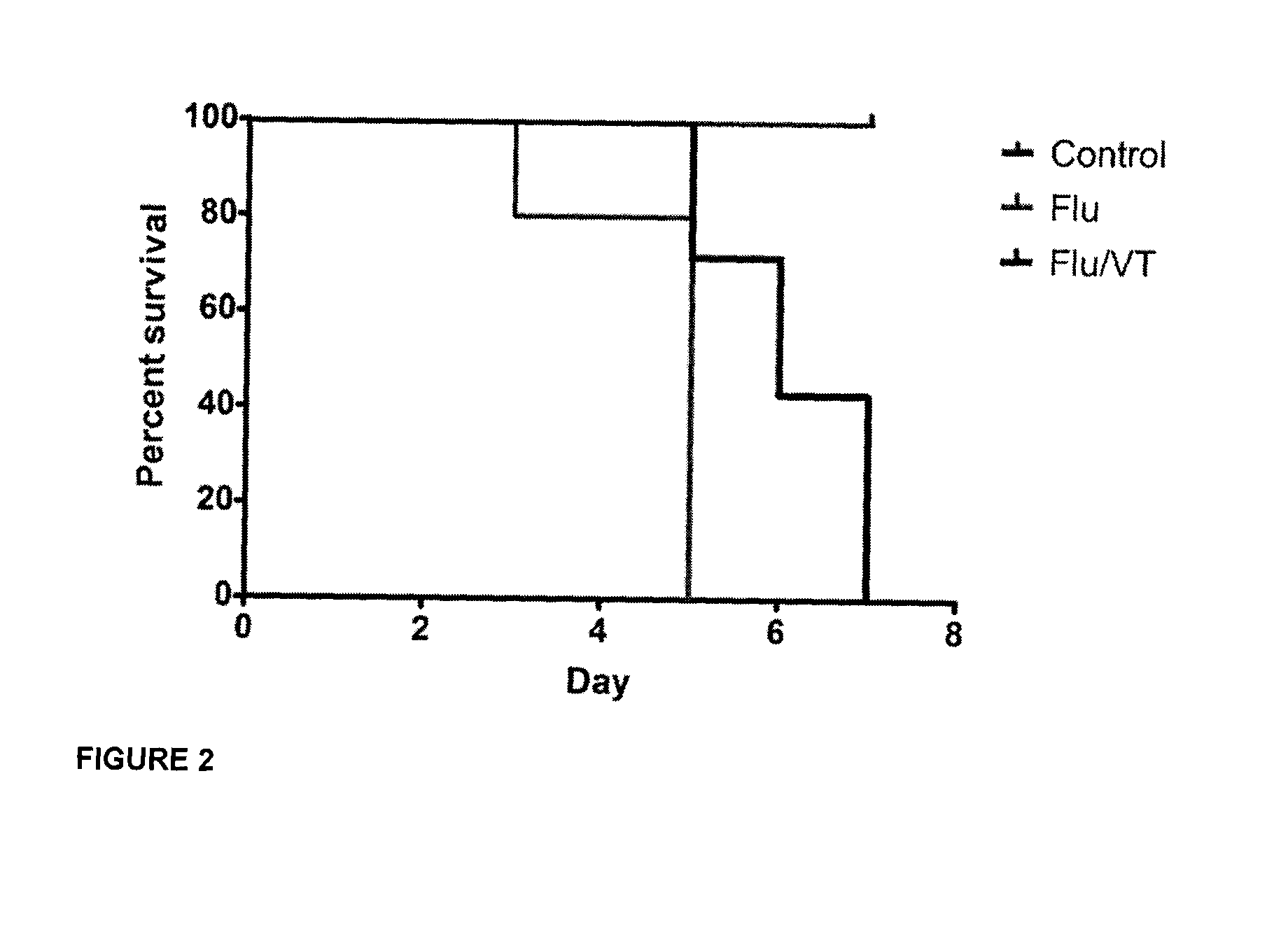 Methods, uses and compositions of tie2 agonists