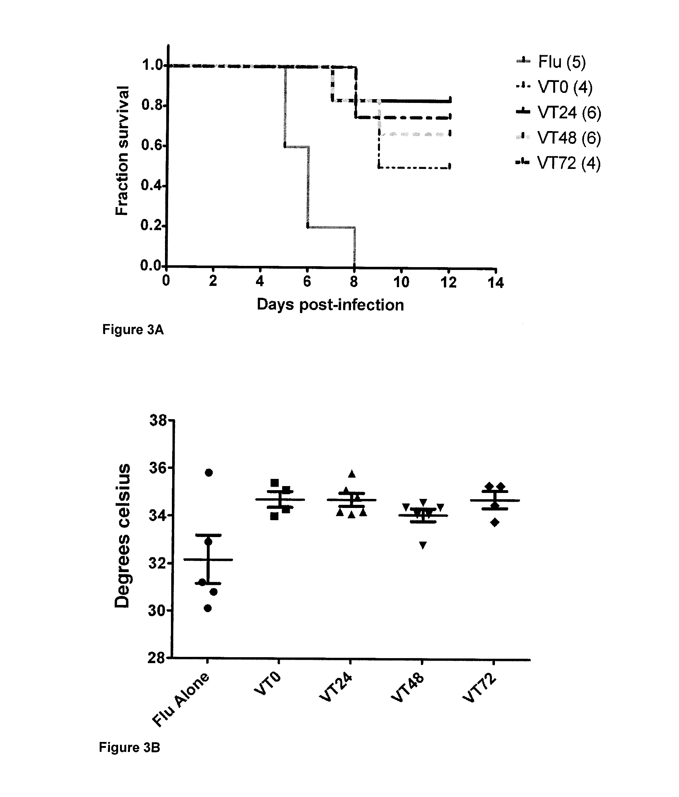 Methods, uses and compositions of tie2 agonists