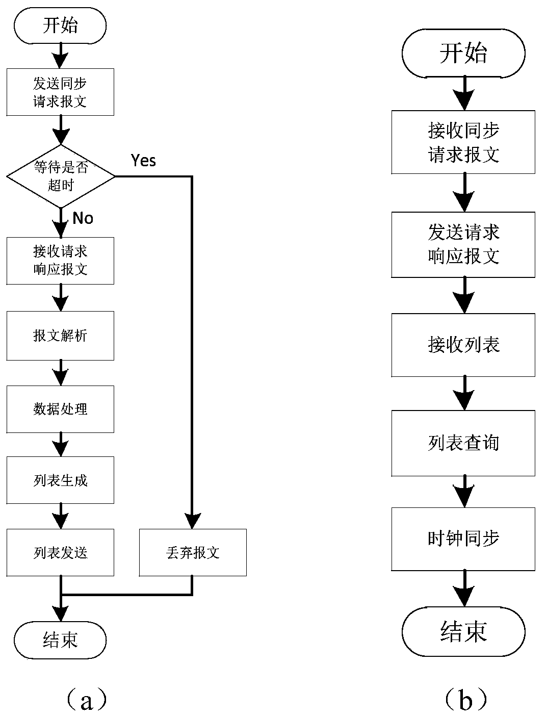 Clock synchronization method for equipment in local area network