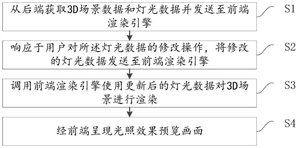 Illumination effect real-time preview method and device, electronic equipment and medium