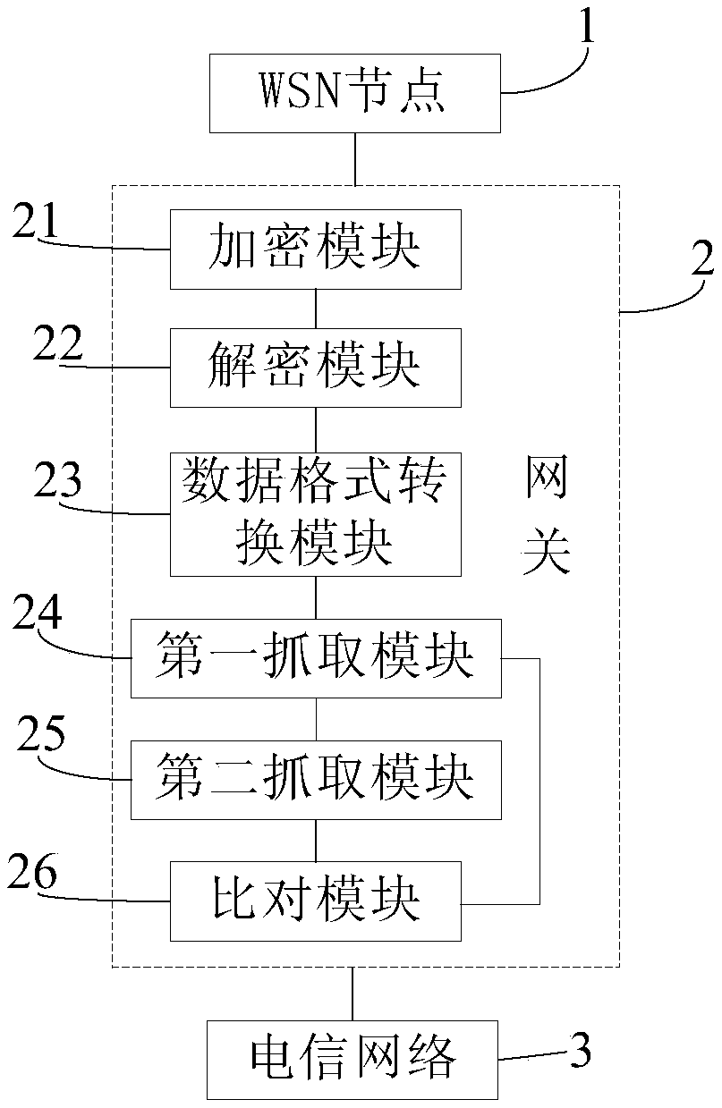 Authentication method and system for WSN (Wireless Sensor Network) node on telecommunication network