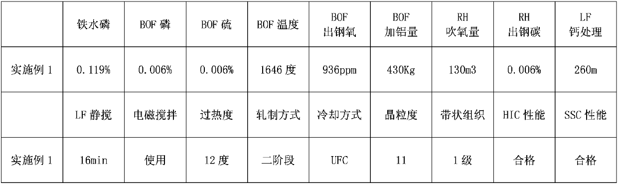 Method for producing thick-wall large-caliber acid-corrosion-resistant pipeline steel with high-phosphorus molten iron