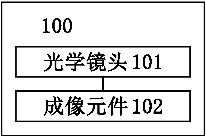 Optical lens and imaging apparatus