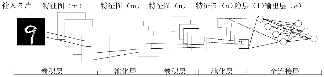 FD-SOI process-based calculation accelerator in binary convolutional neural network memory