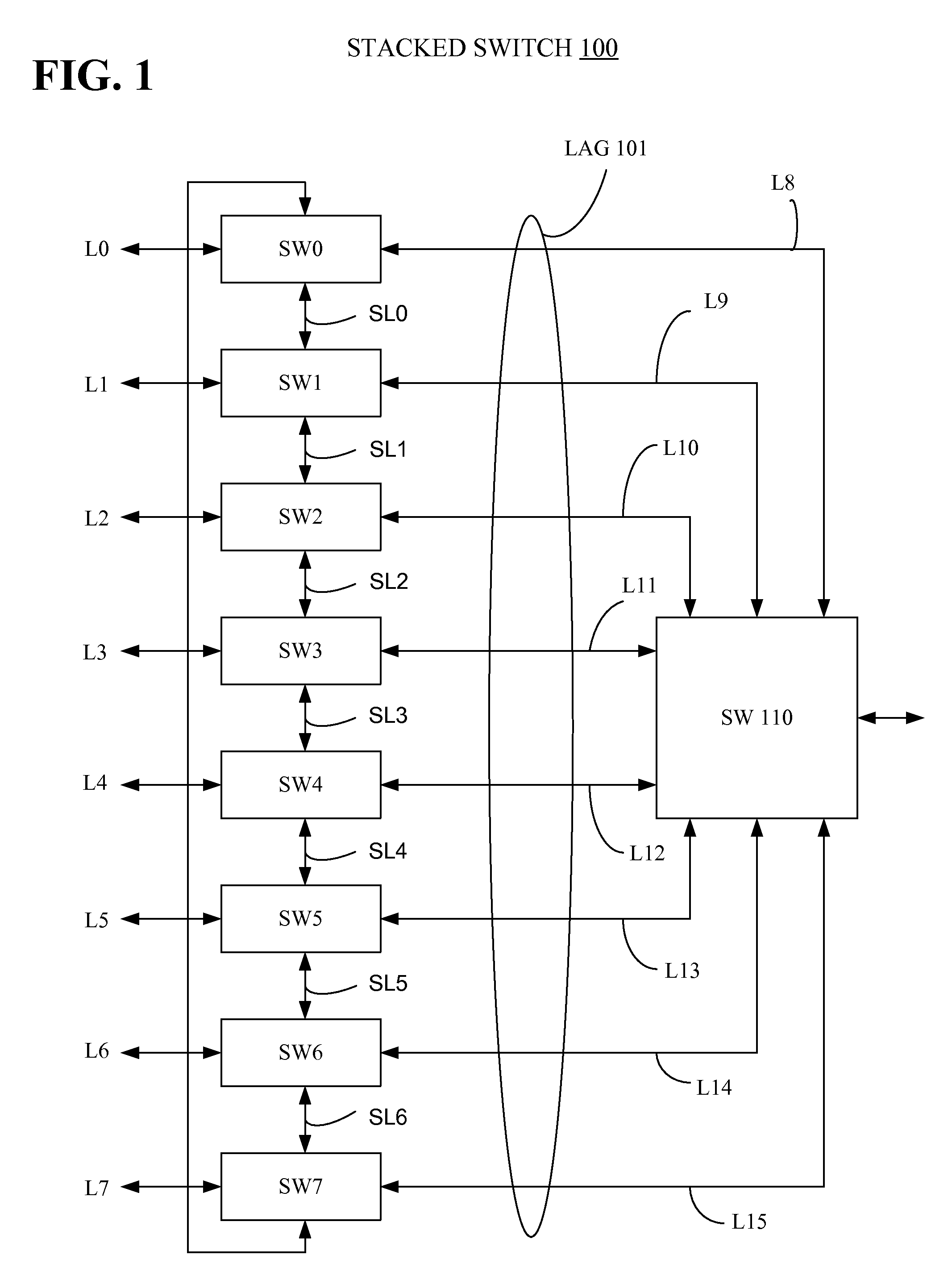 Method & apparatus for optimizing data traffic path through a stacked switch lag configuration