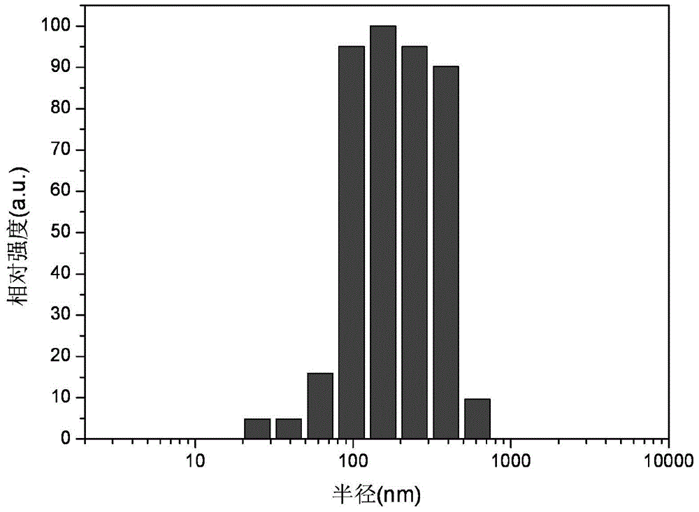 Preparation method of rare earth-containing high-molecular nanocomposite film