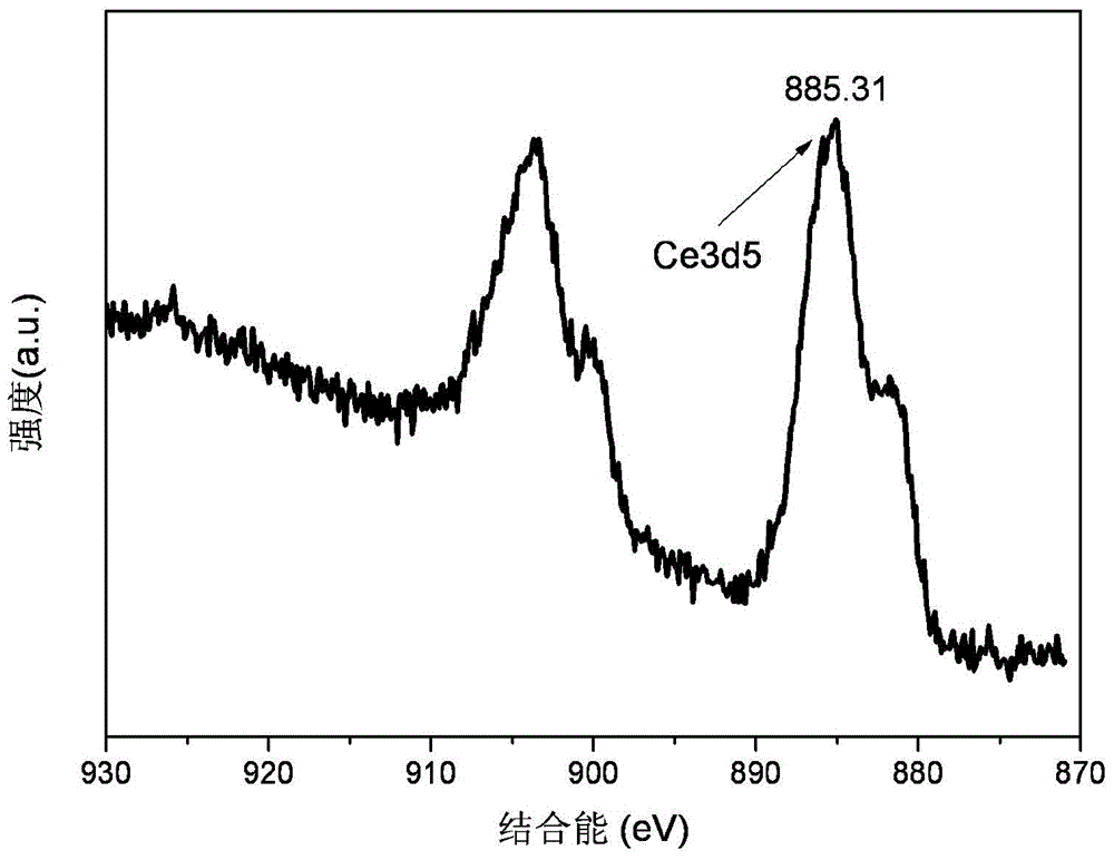 Preparation method of rare earth-containing high-molecular nanocomposite film