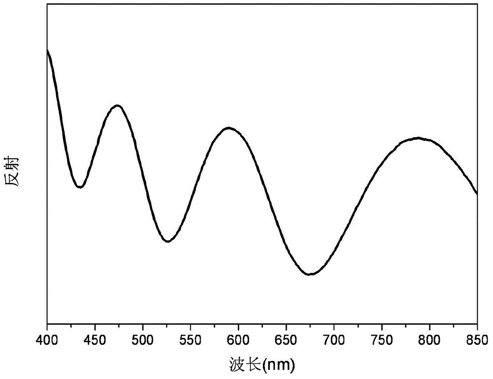 Preparation method of rare earth-containing high-molecular nanocomposite film