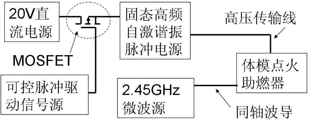 Pulse resonance electric spark trigger microwave discharge body model ignition combustion supporting device